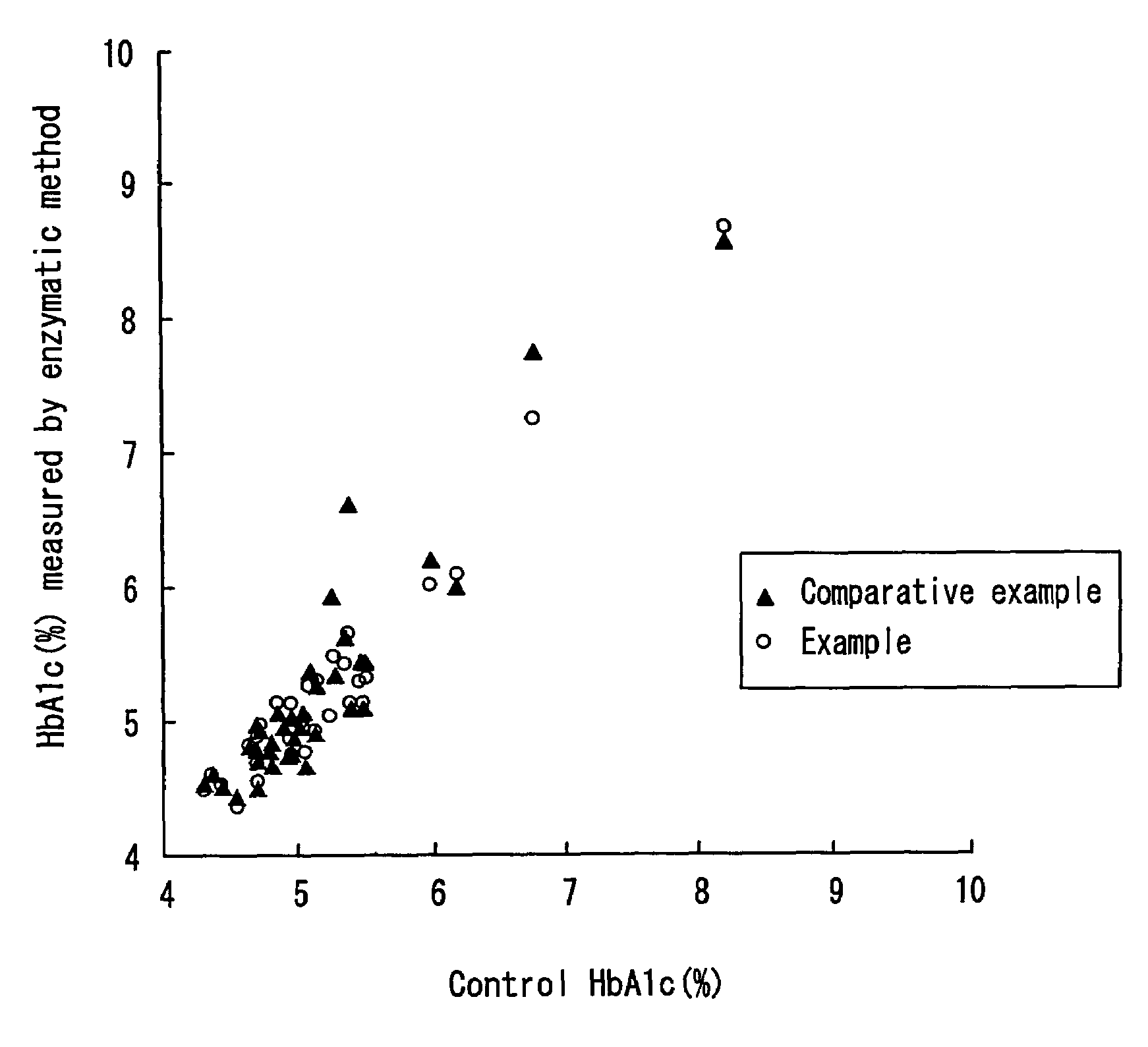 Method of pre-treating sample for measuring saccharified amine and method of measuring saccharified amine