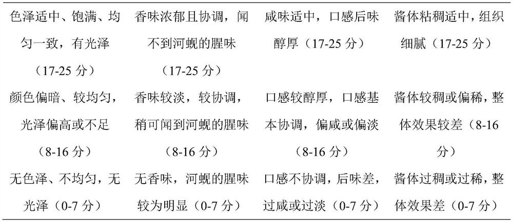 Corbicula fluminea-flavored hot pot dipping sauce and preparation method thereof