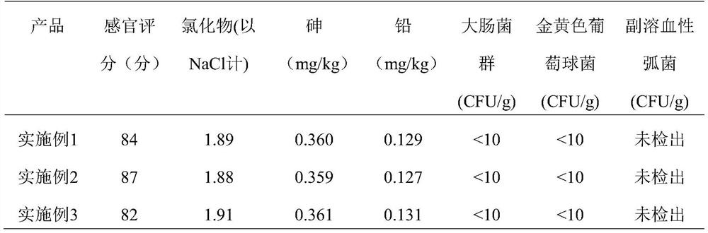Corbicula fluminea-flavored hot pot dipping sauce and preparation method thereof