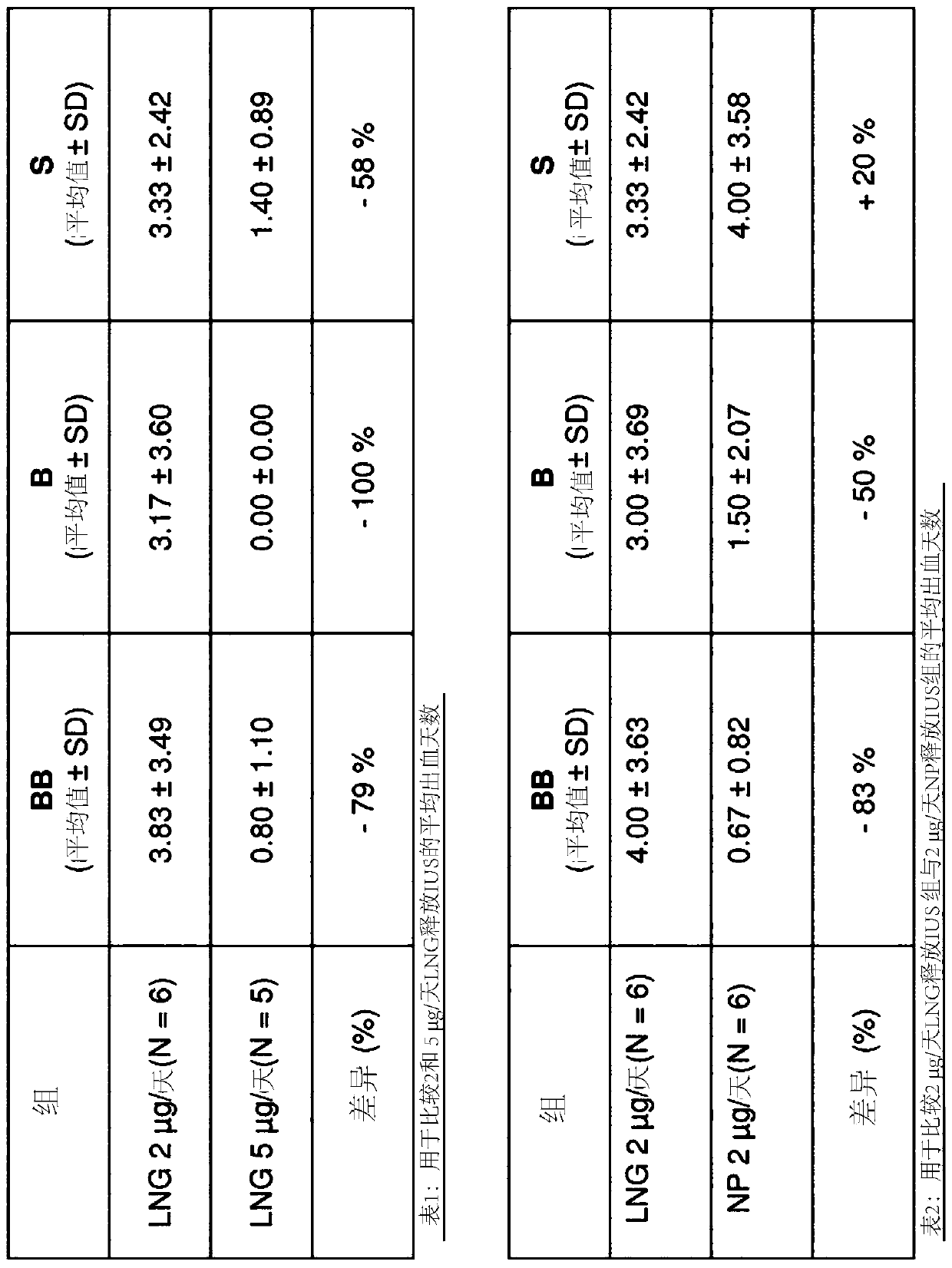 Intrauterine delivery system