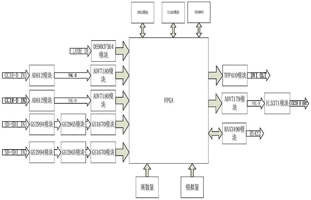 Image processing system based on Field Programmable Gate Array (FPGA)