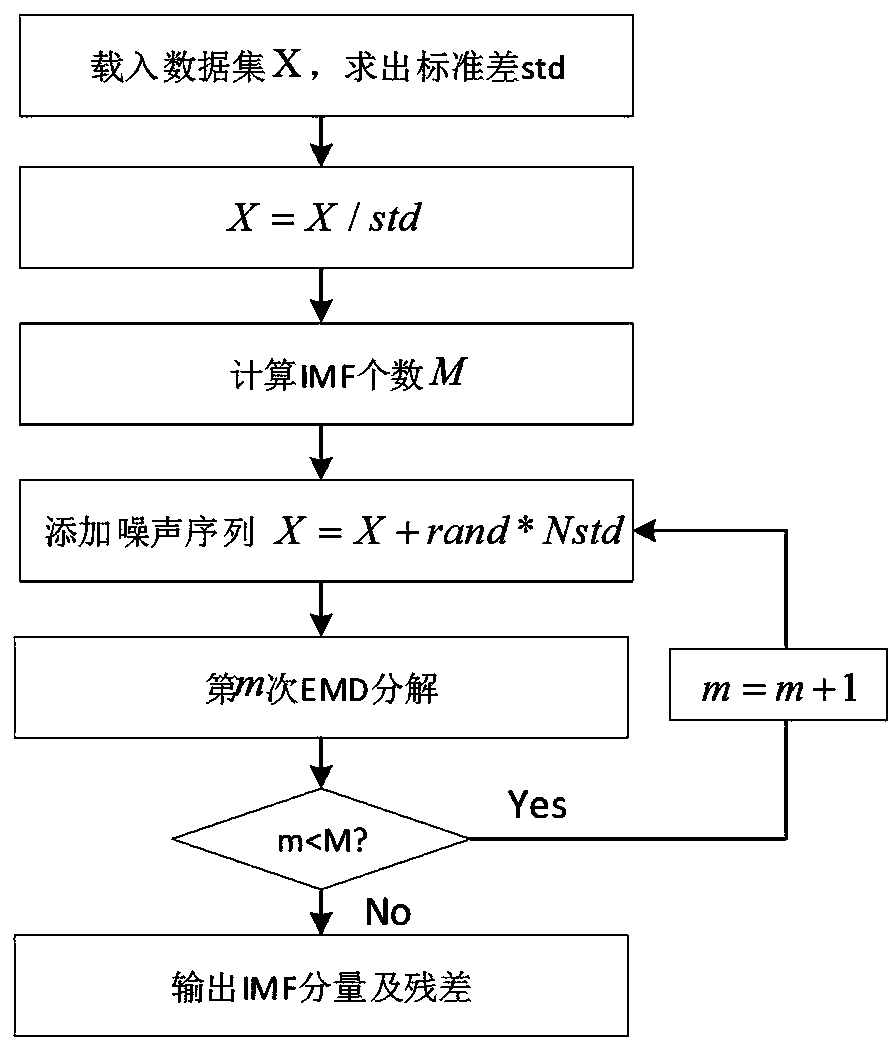 Cascade hydropower station generating capacity prediction method based on long-short-term memory network