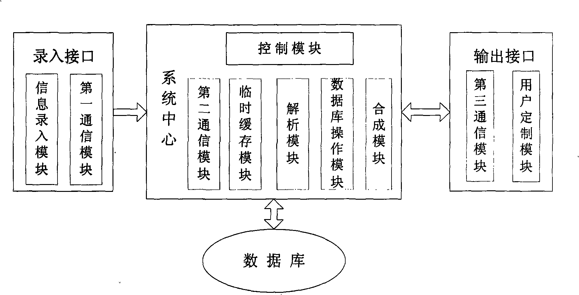 Multidimensional information system facing road transport monitoring and the implement method therefor