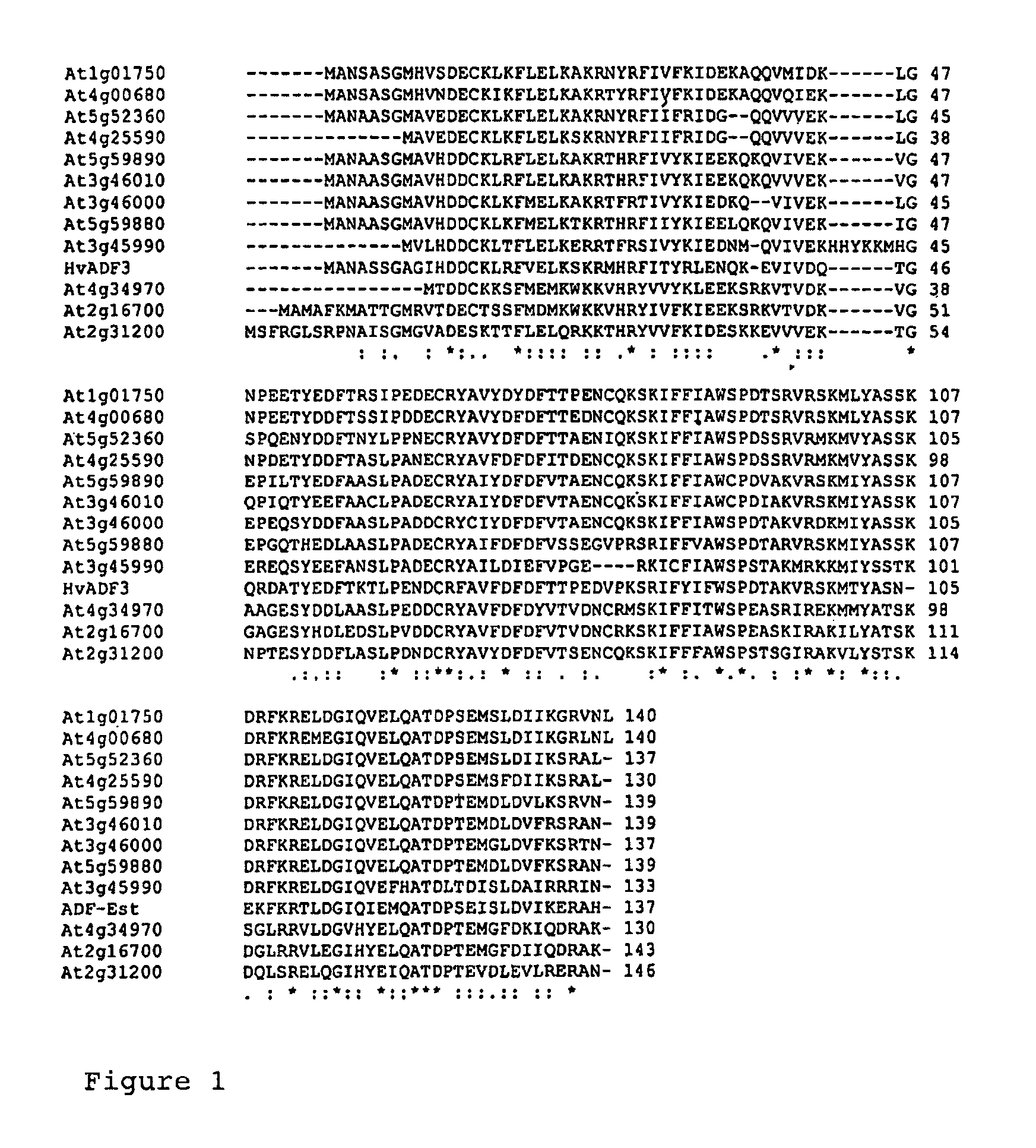 Method for production of transgenic plants with increased pathogenic resistance by altering the content and/or activity of actin-depolymerising factors