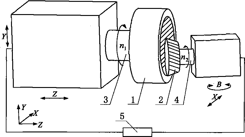 Method for machining cylindrical gear cutting teeth