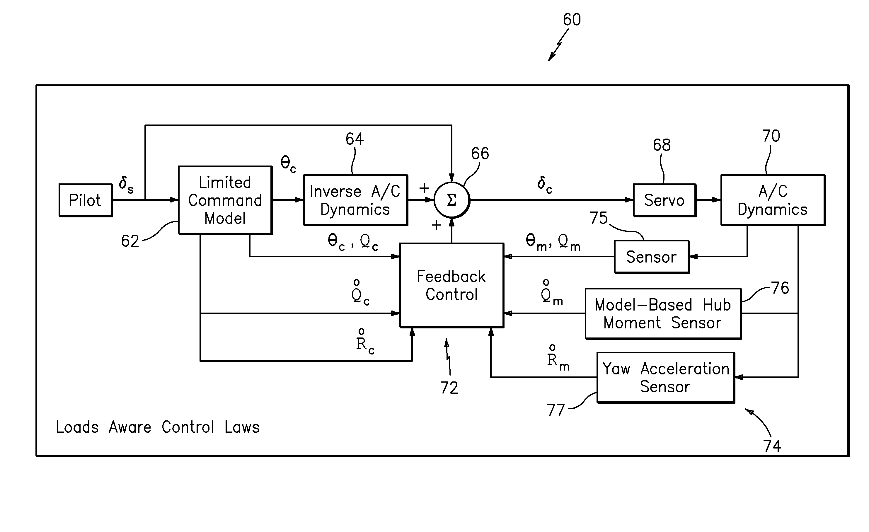 Model based sensor system for loads aware control laws