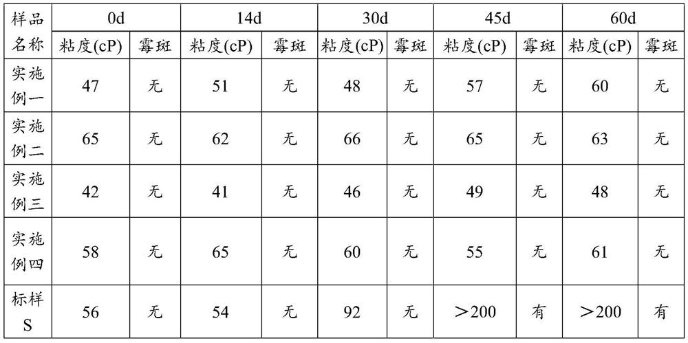 Preparation method of titanium dioxide for antibacterial coating