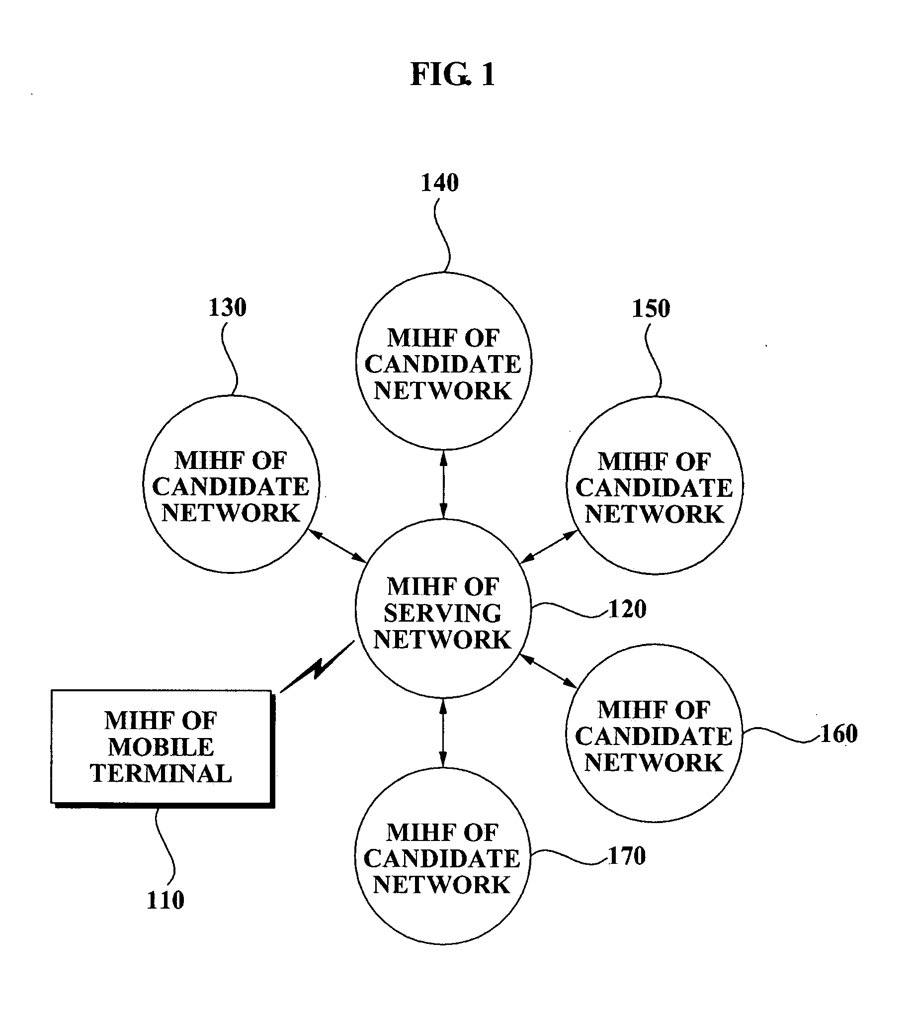 Apparatus for registering media independent handover and method using the same