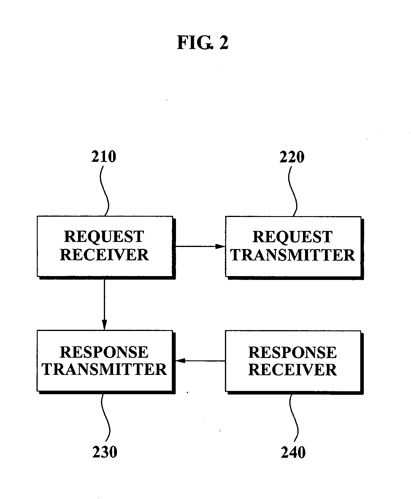 Apparatus for registering media independent handover and method using the same