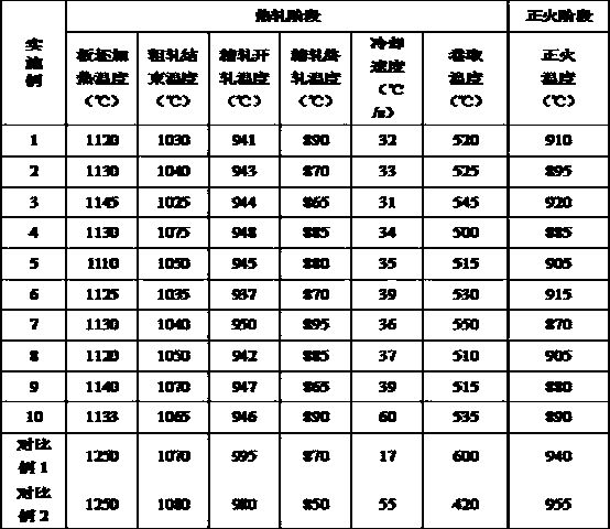 A kind of economical h2s corrosion resistant normalizing pipeline steel and its production method