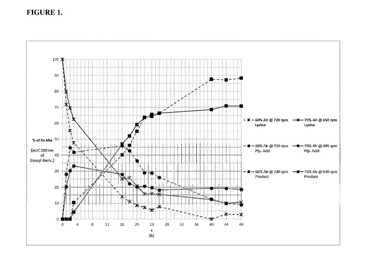 Biocatalysts and methods for hydroxylation of chemical compounds