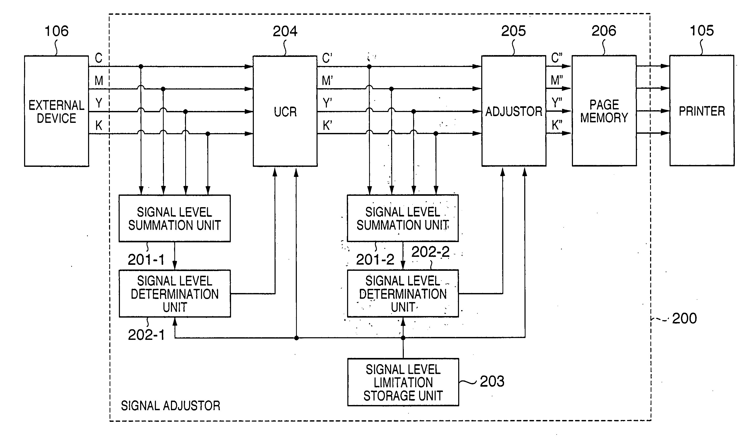 Recording material consumption control for an image forming apparatus