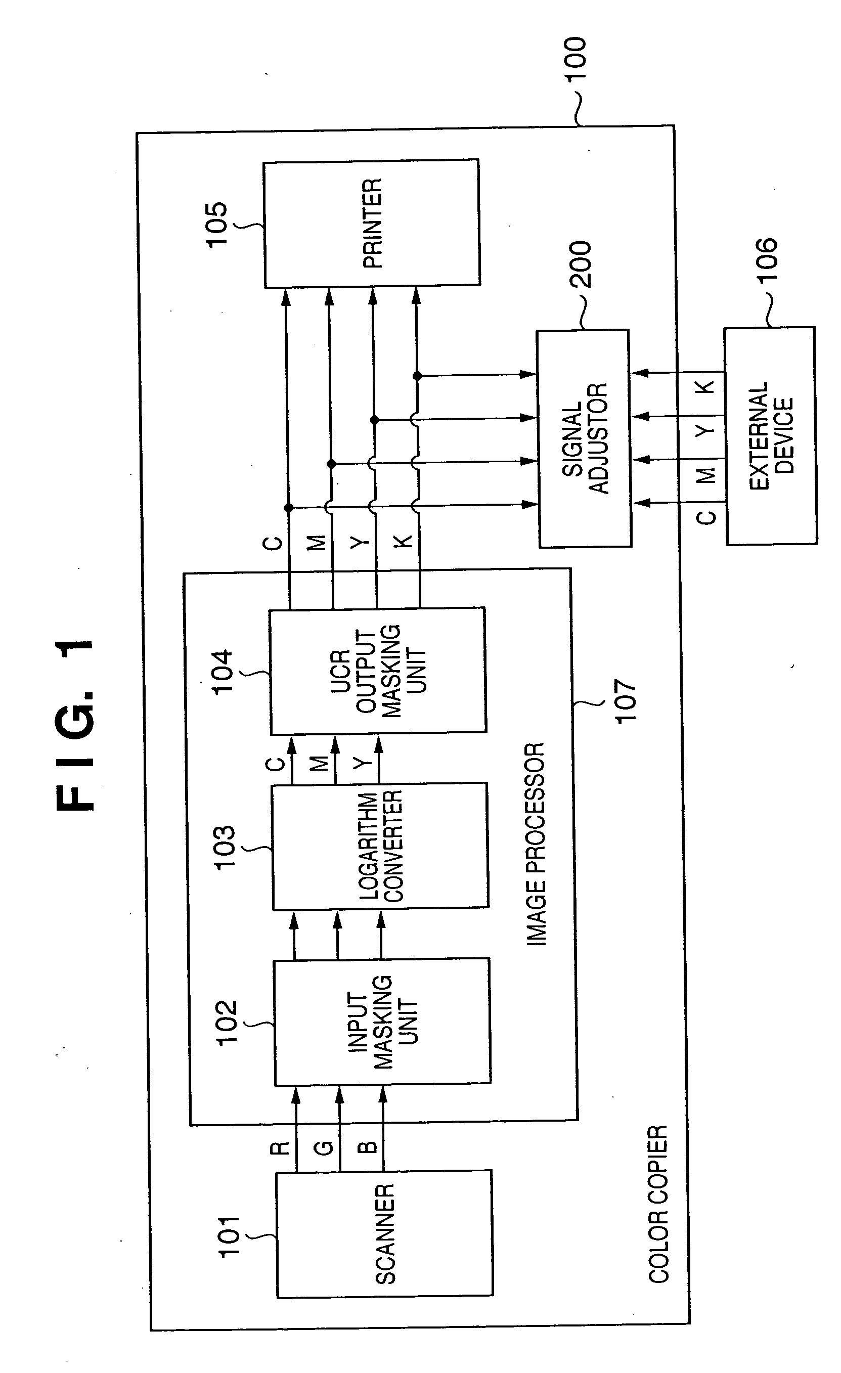 Recording material consumption control for an image forming apparatus