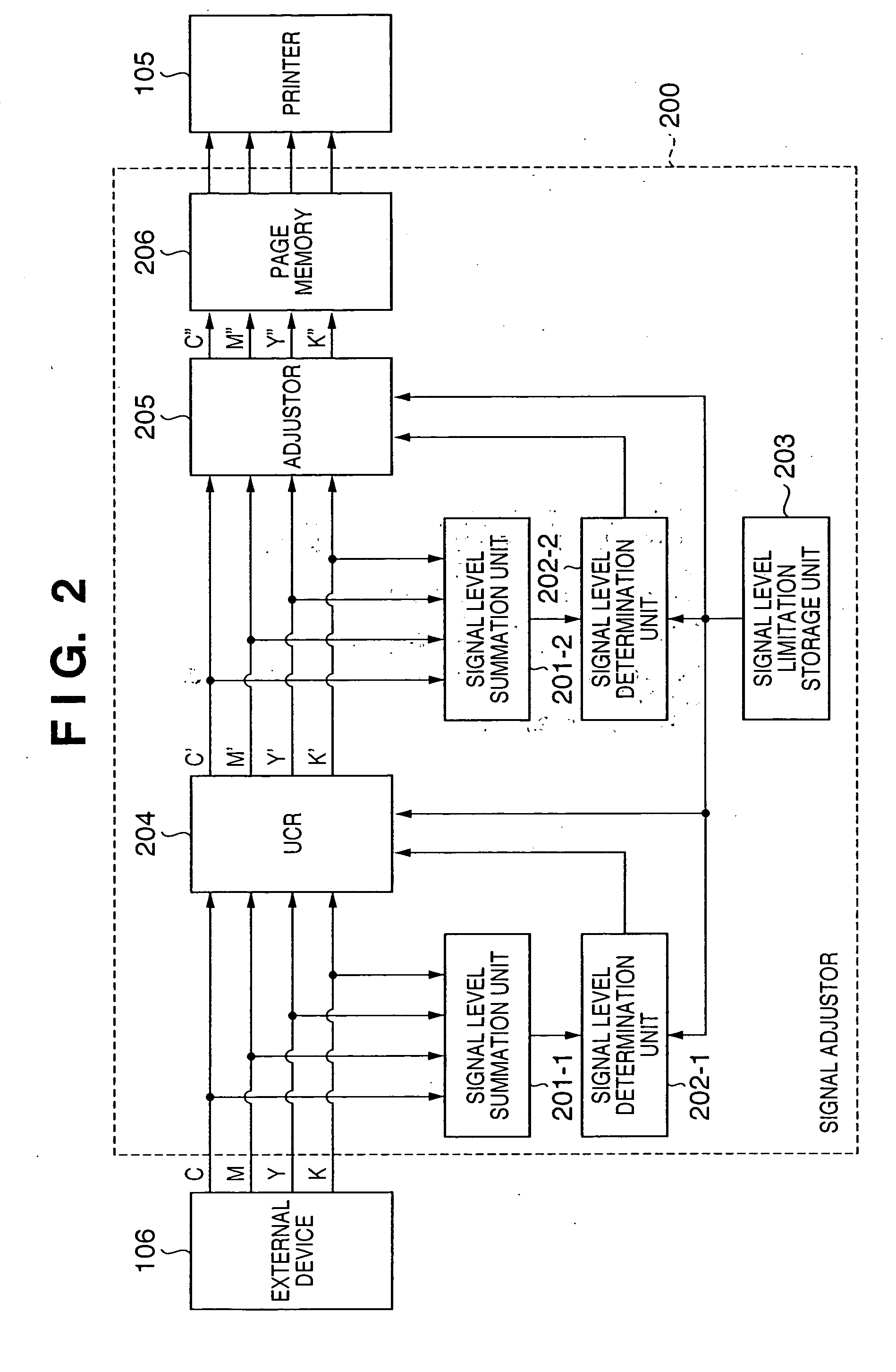 Recording material consumption control for an image forming apparatus