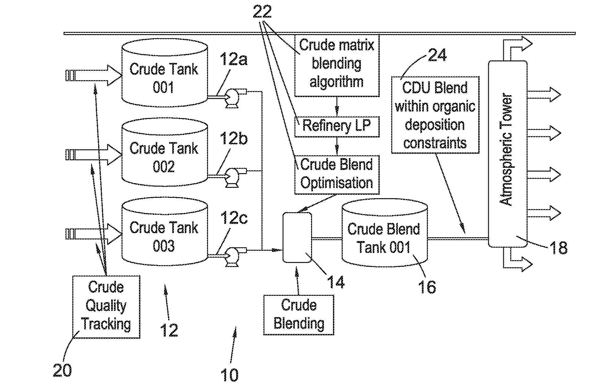 Method and system for analysing a blend of two or more hydrocarbon feed streams