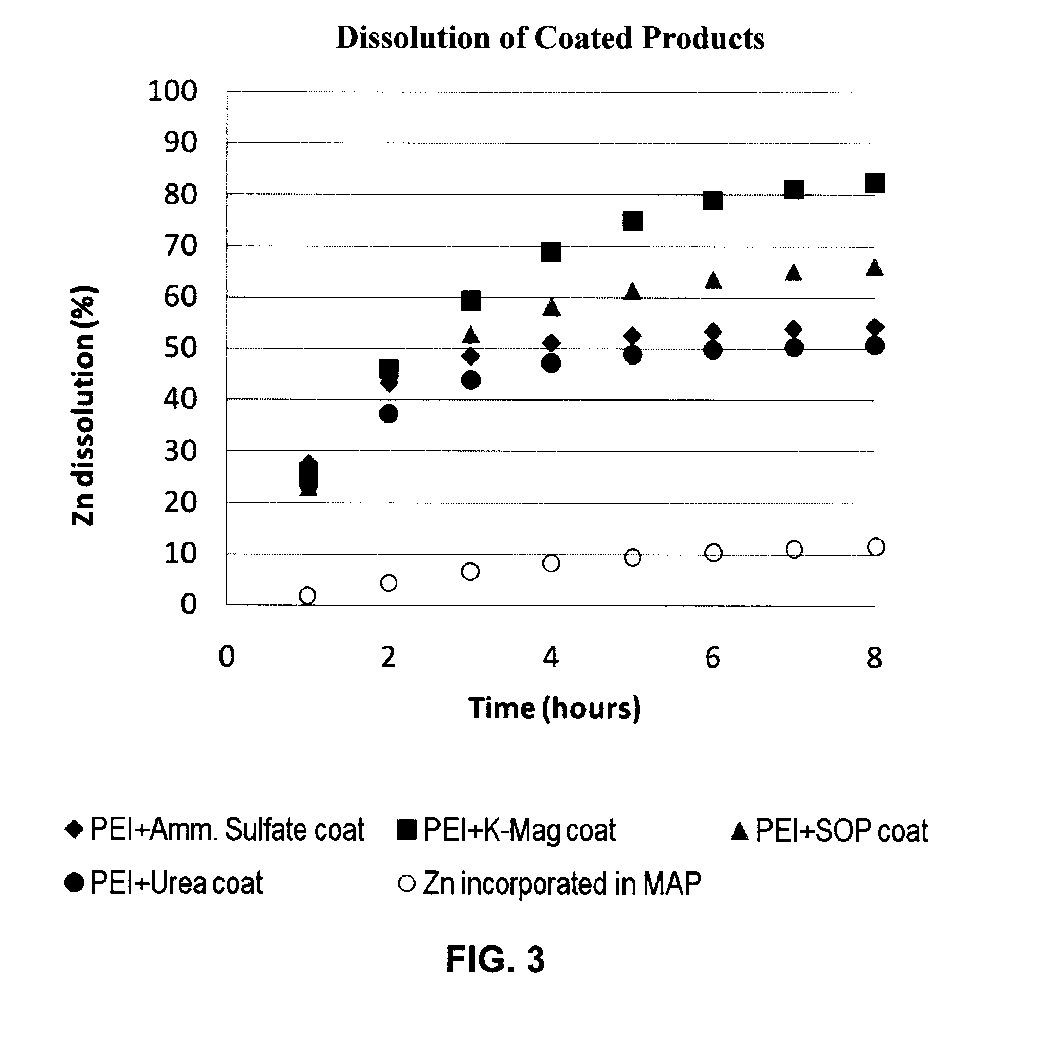 Fertilizer composition containing micronutrients and methods of making same
