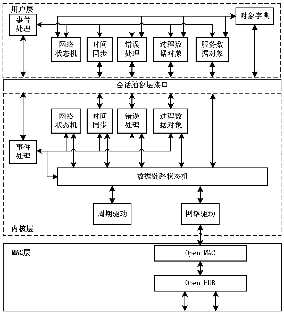 Design method of master/slave station cards for implementing Powerlink industrial real-time Ethernet communication