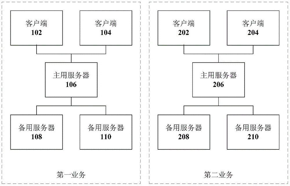 Data management method and device