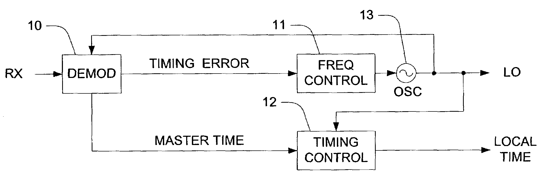 System and method of timing and frequency control in TDM/TDMA networks