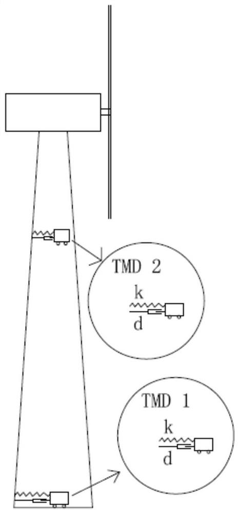 A Whole Coupling Analysis Method of Offshore Wind Turbine Under Earthquake