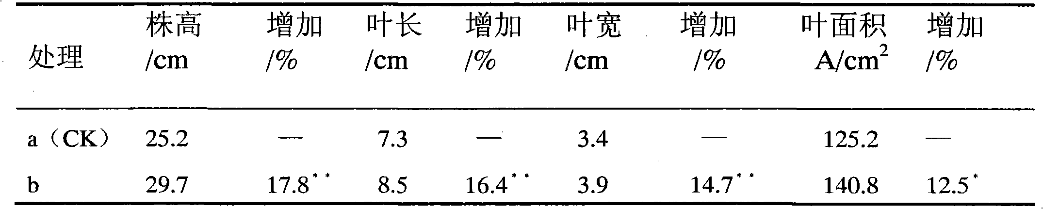 Method for reducing lead content in ginseng root