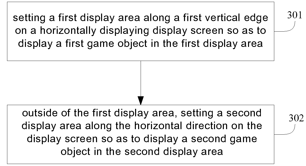Method and device for displaying game objects