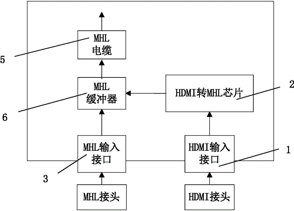 HDMI and MHL input compatible type transfer device and head-mounted display apparatus