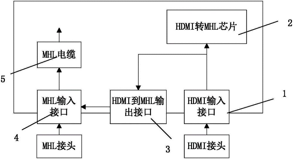 HDMI and MHL input compatible type transfer device and head-mounted display apparatus