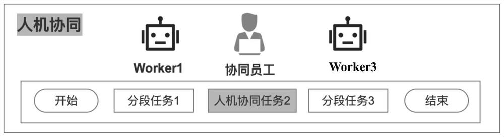 Process task processing method, device and system based on RPA and AI and server