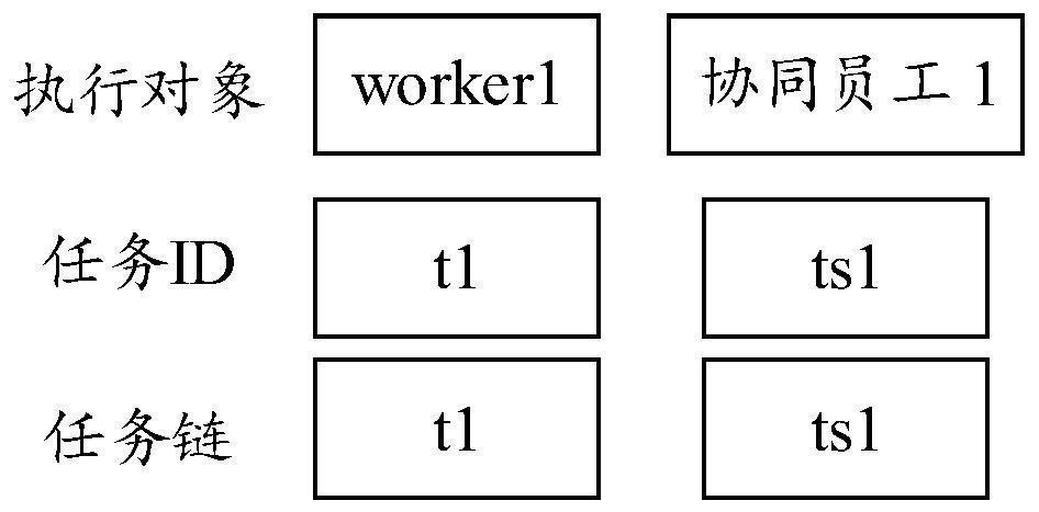 Process task processing method, device and system based on RPA and AI and server