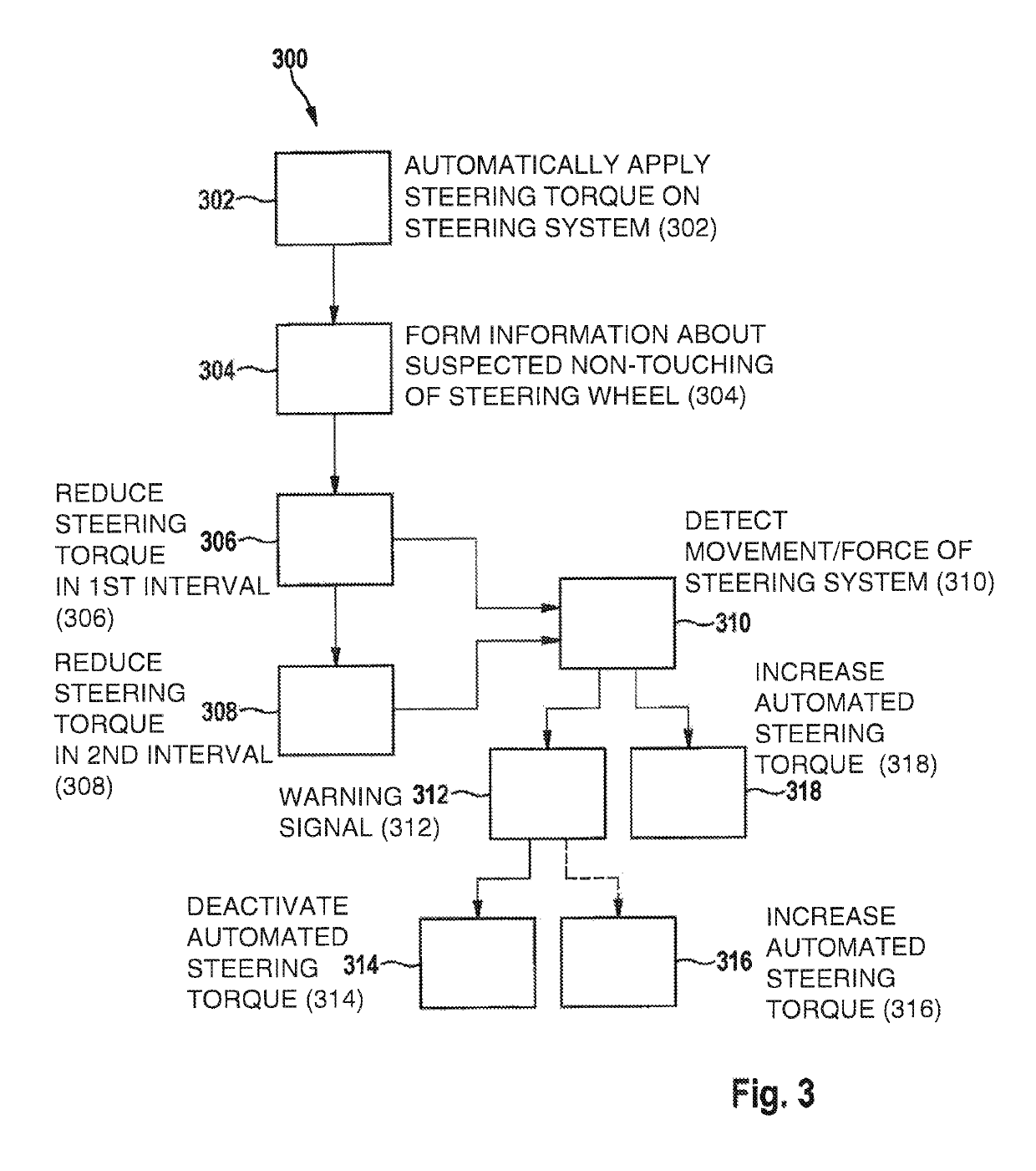 Method and device for monitoring a steering action of a driver of a vehicle