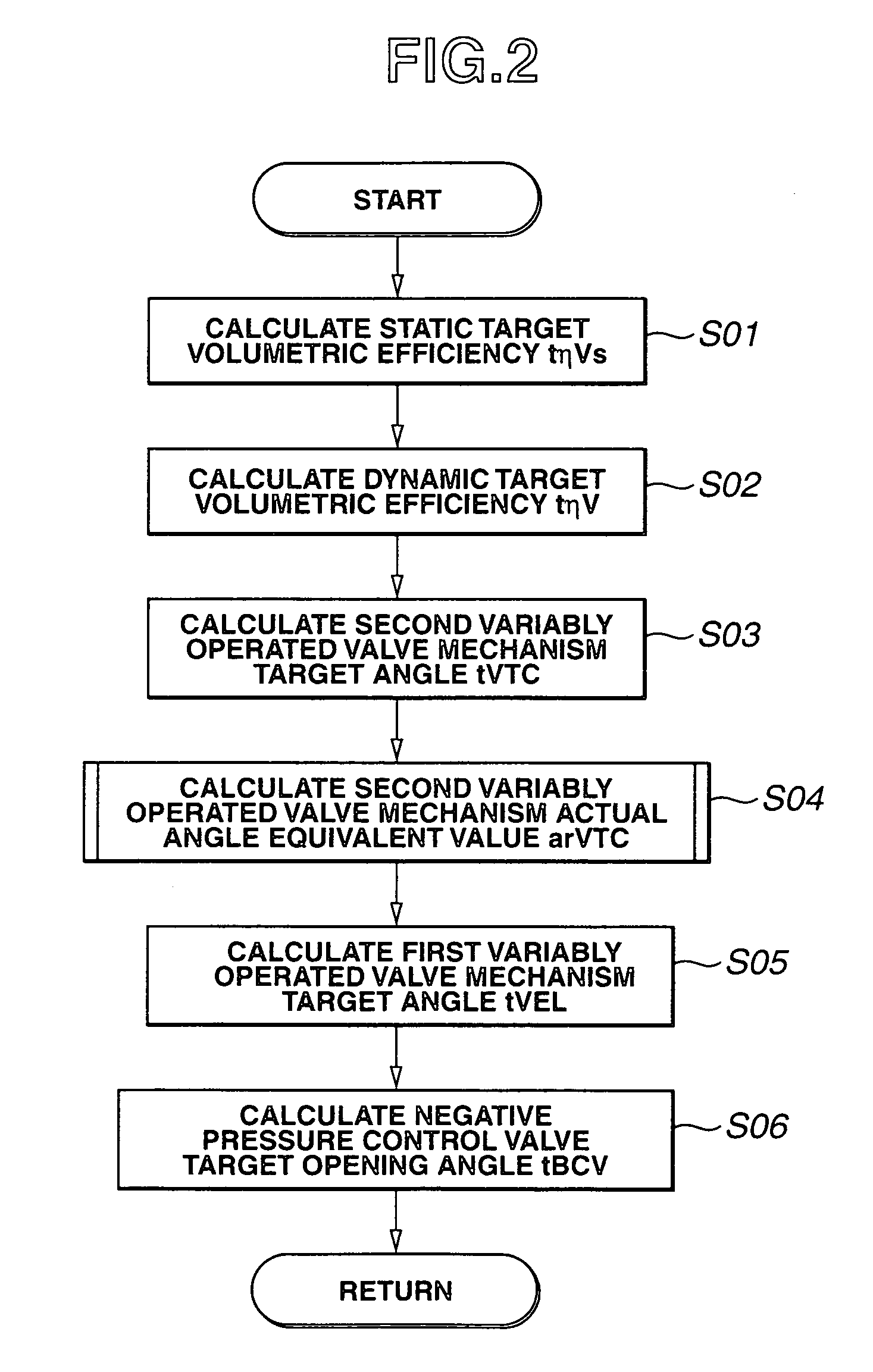 Intake air control apparatus and method for internal combustion engine