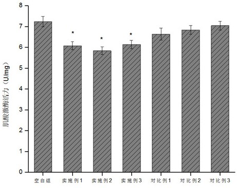 Lactic acid bacteria agent for fermenting soybean protein, preparation method, fermentation method, fermentation product with muscle-enhancing function