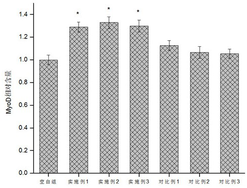 Lactic acid bacteria agent for fermenting soybean protein, preparation method, fermentation method, fermentation product with muscle-enhancing function