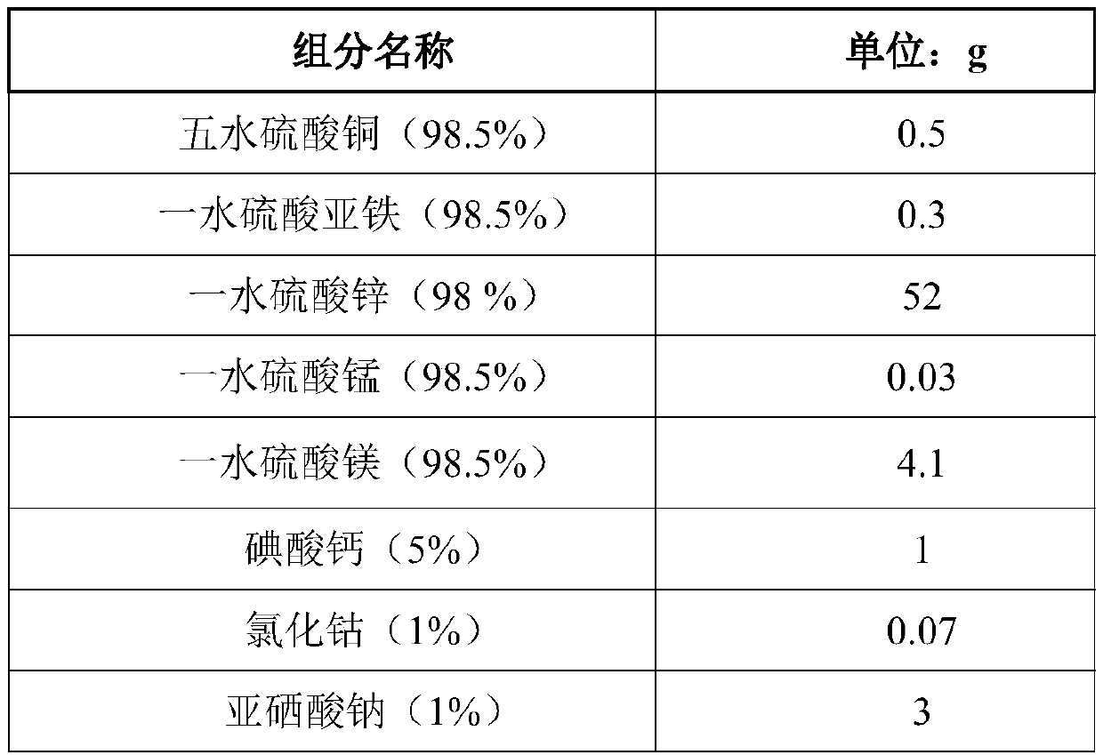 Complete pellet feed for improving production performance of Shanbei white cashmere goat, preparation method and application thereof