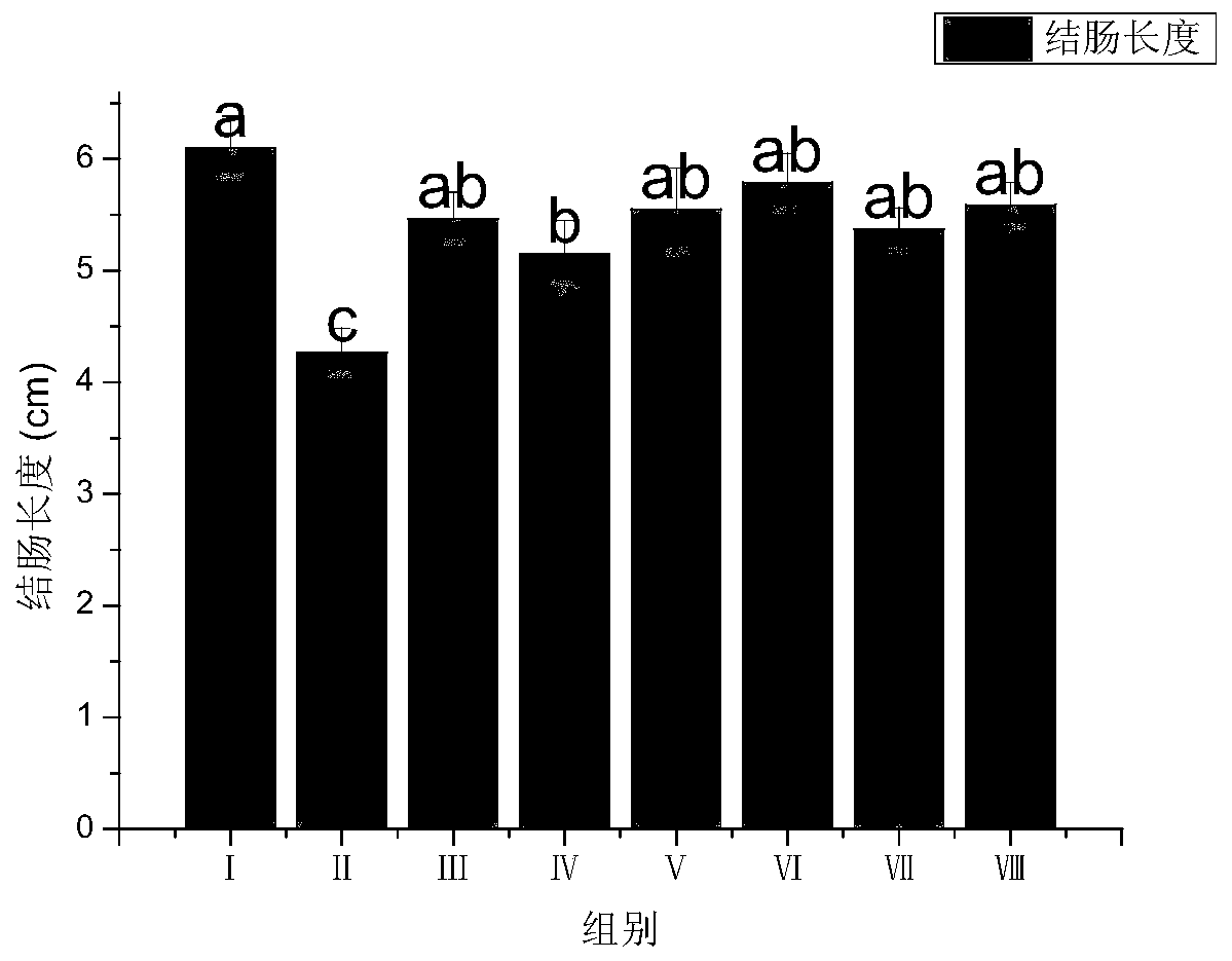 Colitis hemostasis repairing emulsion containing vitamin K1