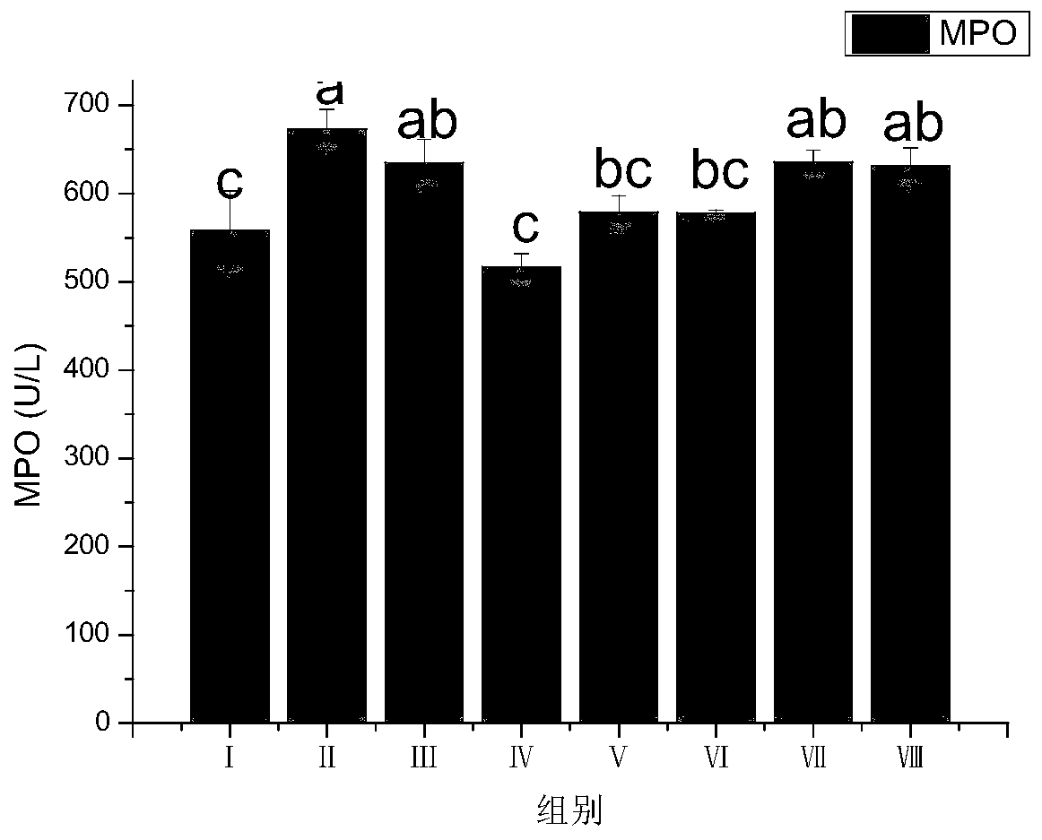 Colitis hemostasis repairing emulsion containing vitamin K1