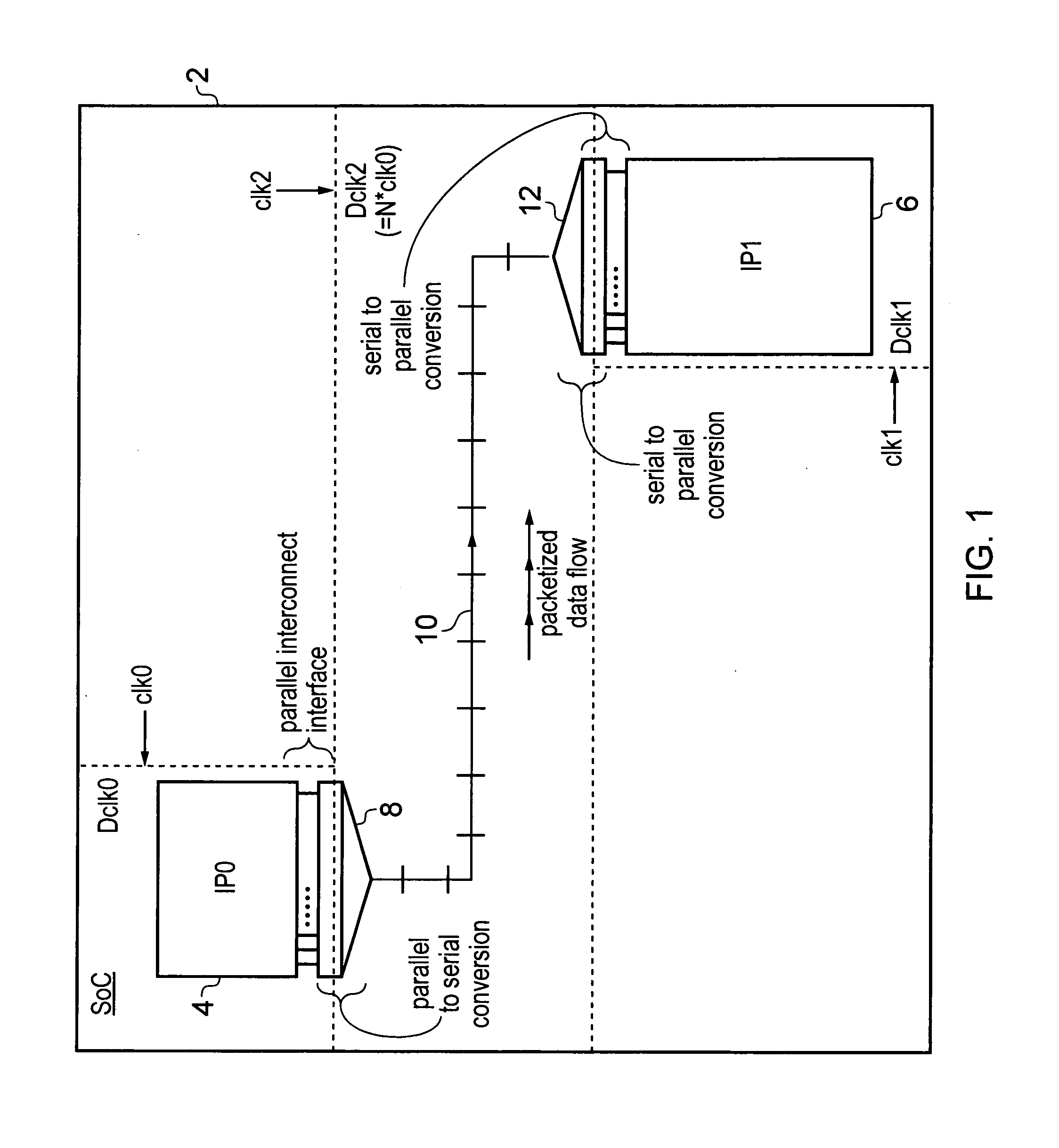 Data packet flow control across an asynchronous clock domain boundary