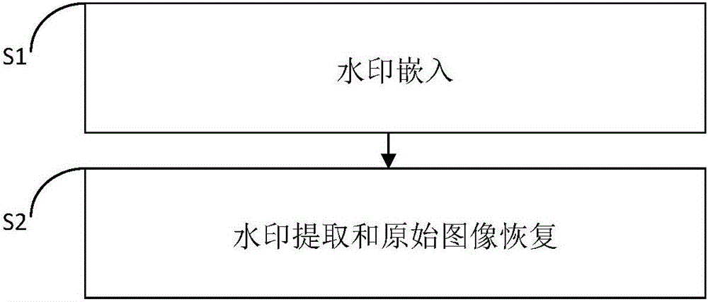 Multilevel IPVO based reversible watermark calculating method