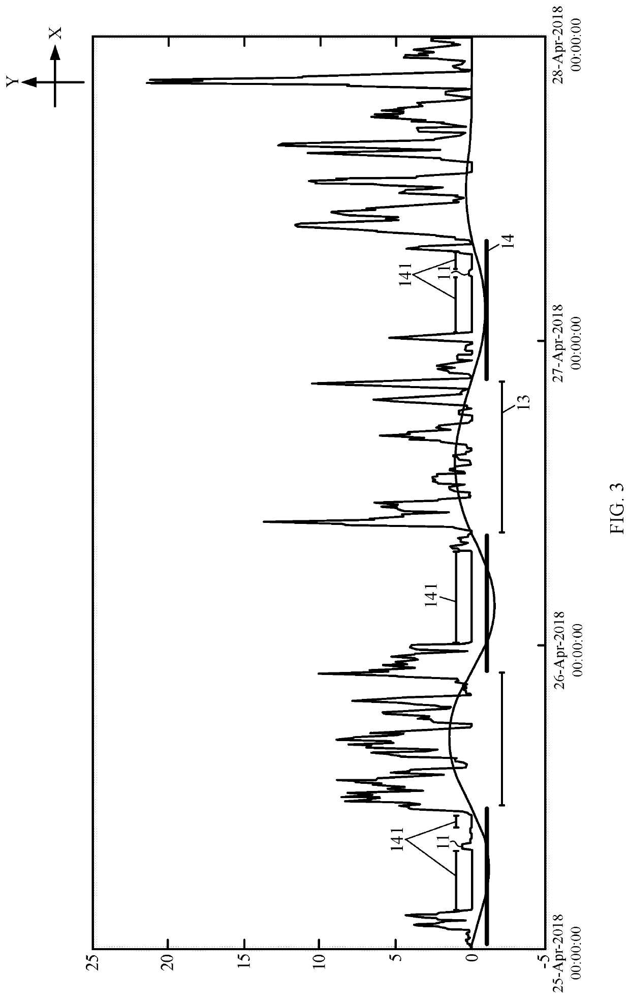 Method for automatically recording circadian rhythm of user via portable device and portable device thereof