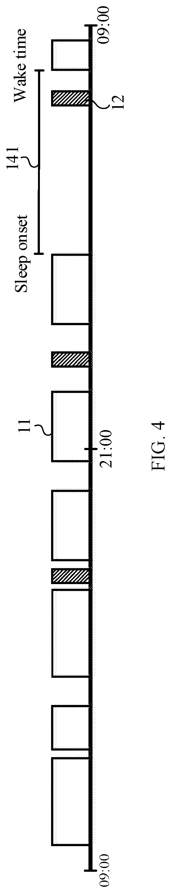 Method for automatically recording circadian rhythm of user via portable device and portable device thereof