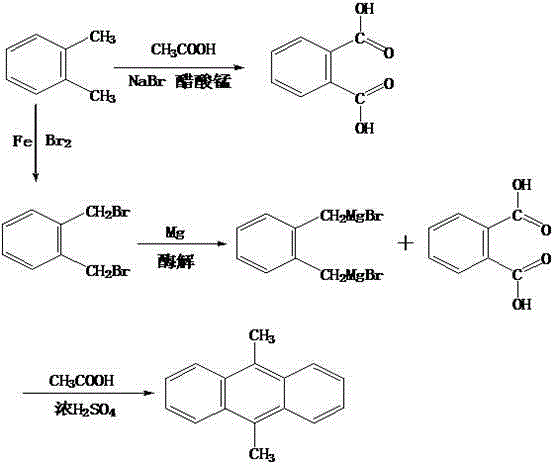 Synthesizing method for 9,10-dimethylanthracene