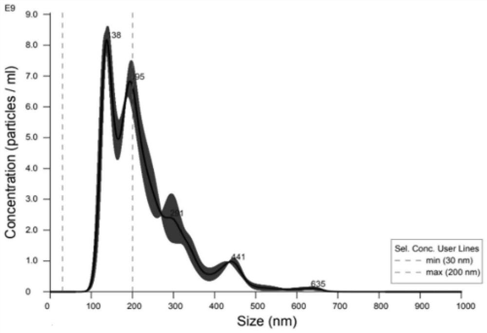 Application of Pinctada martensii mucus in extraction of exosome, exosome as well as extraction method and application of exosome