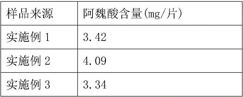 Traditional Chinese medicine composition for curing prostatitis and preparation method and application thereof