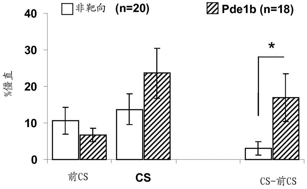 Substituted thiophene- and furan-fused azolopyrimidine-5-(6h)-one compounds