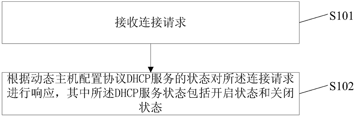 Method and device for managing mobile phone hotspot connection