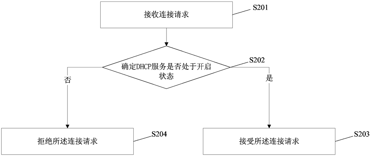 Method and device for managing mobile phone hotspot connection