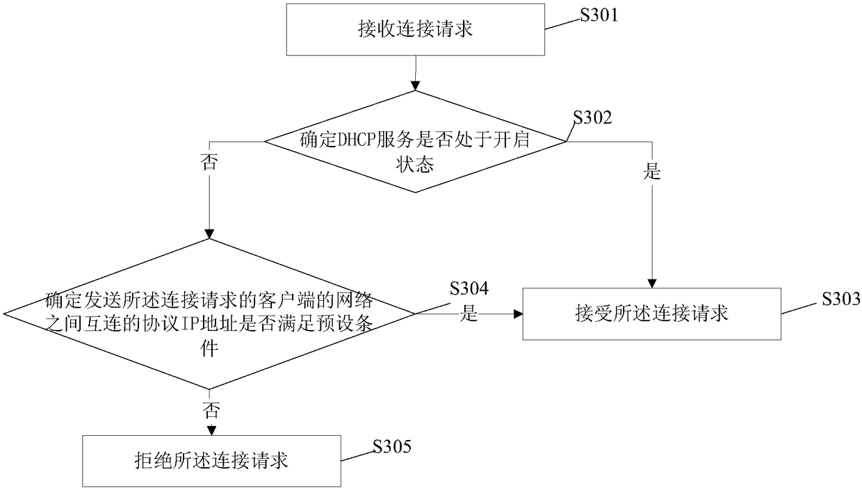 Method and device for managing mobile phone hotspot connection