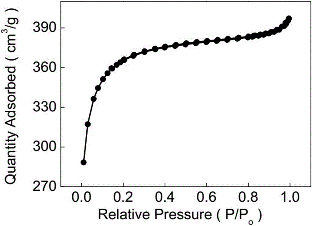 Method for preparing activated carbon through self-activation method