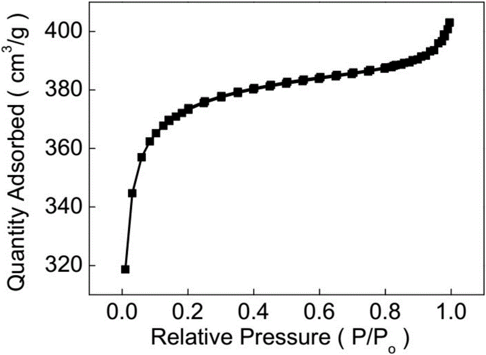 Method for preparing activated carbon through self-activation method